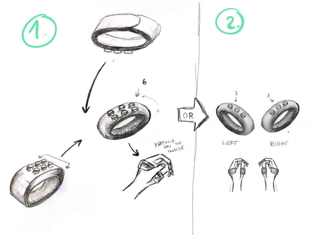 First: a ring with 2x3 keys that fits around the fingers of a hand an rests in the palm. The keys are presented to the fingers. Second: Two rings with thre keys in a row in the same size as the first ring, one ring for each hand.